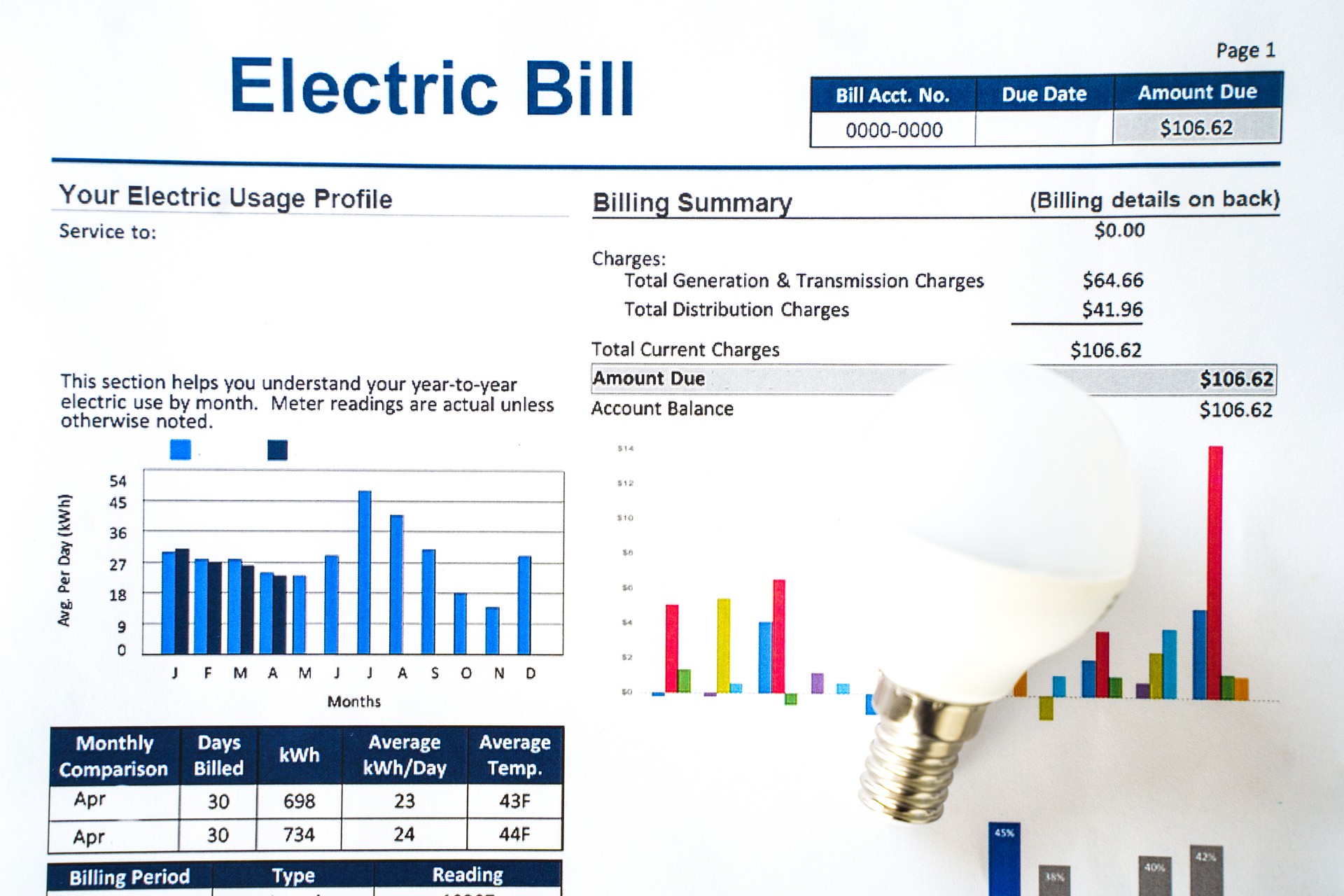 Home electricity expenses and bill statement document